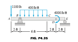 |1100 lb
400 lb/ft
6000 Ib/ft
B
A
LE
D.
2 ft
2 ft| 2f
6 ft
FIG. P4.35
2.
