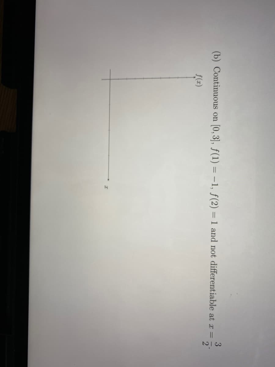 Continuous on
[0, 3], ƒ(1) = –1, f(2) = 1 and not differentiable at x =
f(r)
