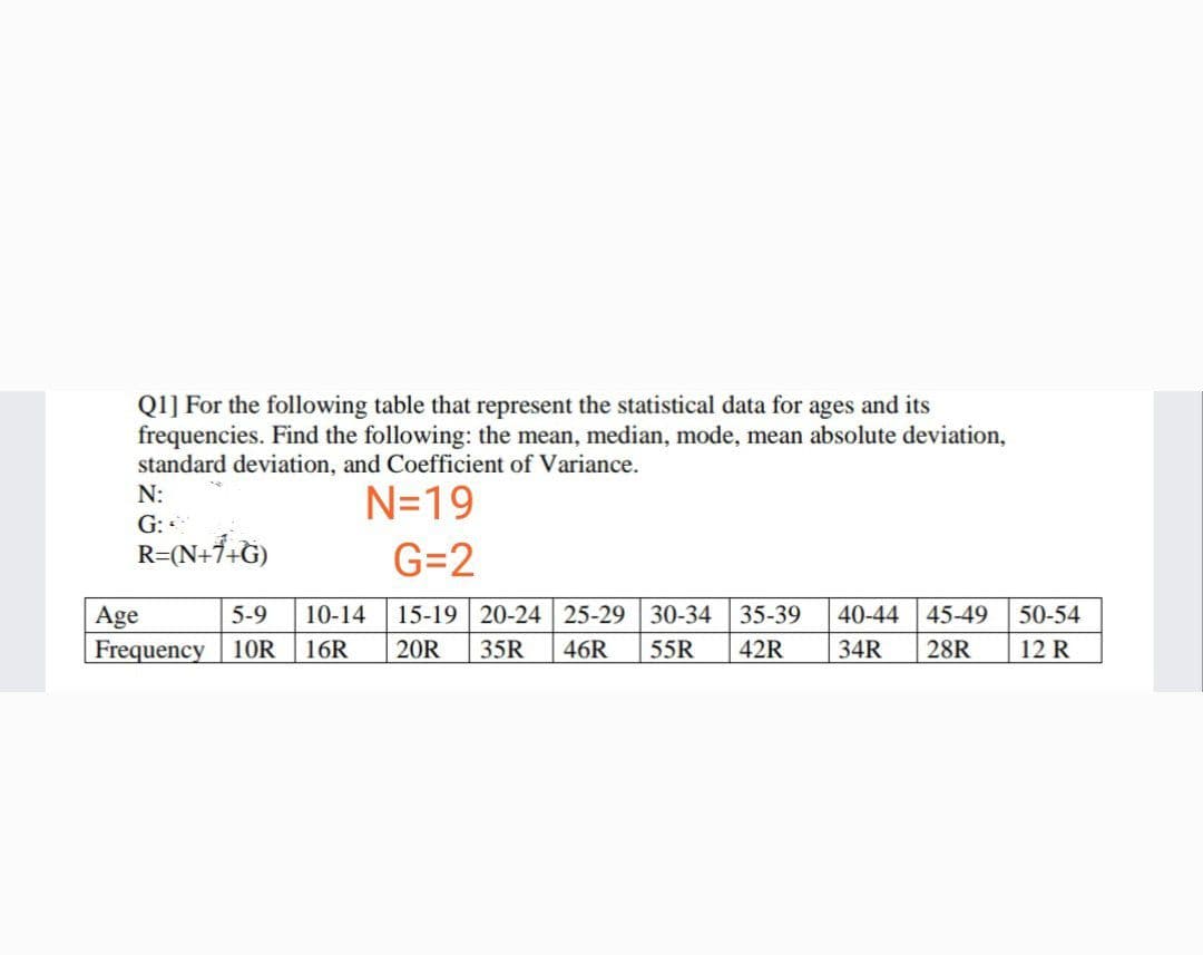 Q1] For the following table that represent the statistical data for ages and its
frequencies. Find the following: the mean, median, mode, mean absolute deviation,
standard deviation, and Coefficient of Variance.
N:
N=19
G:
R=(N+7+G)
G=2
15-19 20-24 25-29 30-34
Age
Frequency | 10R
5-9
10-14
35-39
40-44
45-49
50-54
16R
20R
35R
46R
55R
42R
34R
28R
12 R
