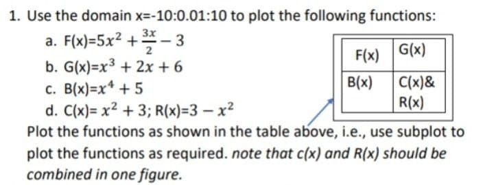 1. Use the domain x=-10:0.01:10 to plot the following functions:
a. F(x)=5x2 +
* – 3
F(x) G(x)
b. G(x)=x3 + 2x + 6
c. B(x)=x* + 5
d. C(x)= x2 + 3; R(x)=D3 – x2
Plot the functions as shown in the table above, i.e., use subplot to
plot the functions as required. note that c(x) and R(x) should be
combined in one figure.
B(x)
C(x)&
R(x)
