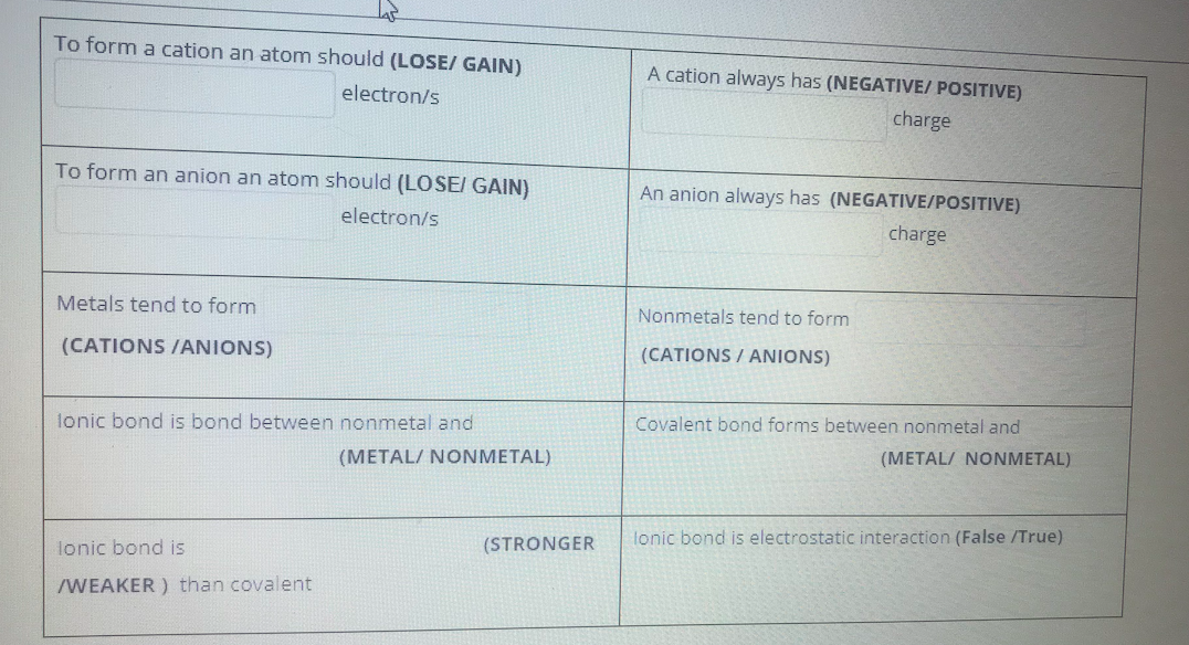 To form a cation an atom should (LOSE/ GAIN)
A cation always has (NEGATIVE/ POSITIVE)
electron/s
charge
To form an anion an atom should (LOSEI GAIN)
An anion always has (NEGATIVE/POSITIVE)
electron/s
charge
Metals tend to form
Nonmetals tend to form
(CATIONS /ANIONS)
(CATIONS / ANIONS)
Covalent bond forms between nonmetal and
lonic bond is bond between nonmetal and
(METAL/ NONMETAL)
(METAL/ NONMETAL)
lonic bond is electrostatic interaction (False /True)
(STRONGER
lonic bond is
/WEAKER ) than covalent
