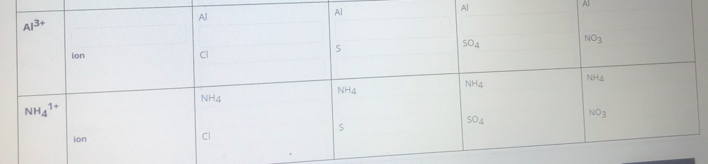 Al
Al
Al
A13+
SOA
NO3
ion
NH4
NH4
NH4
NH4
NH1+
S04
NO3
ion
CI
