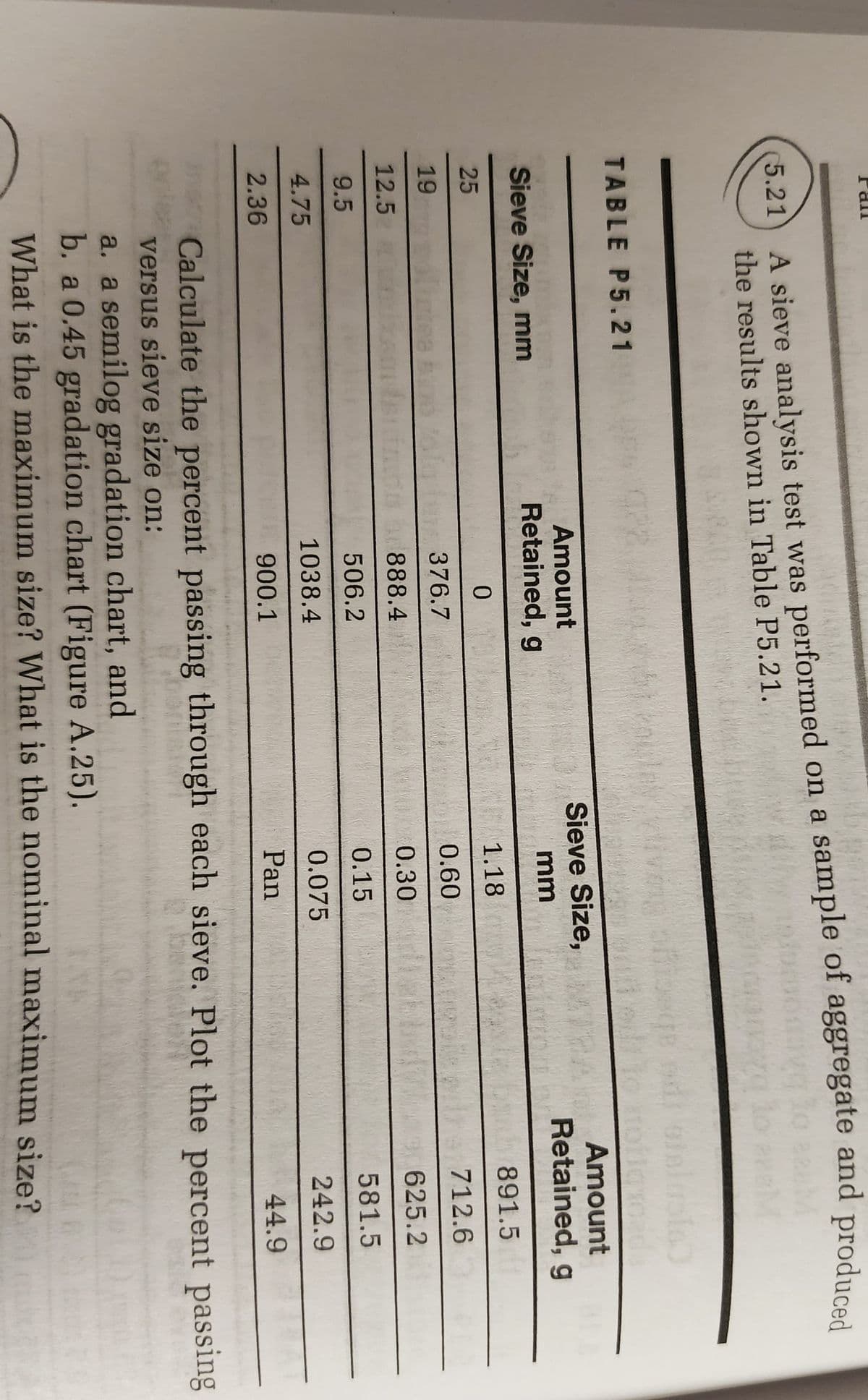 all
5.21 A sieve analysis test was performed on a sample of aggregate and produced
the results shown in Table P5.21.
TABLE P5.21
Sieve Size, mm
25
19
12.5
9.5
4.75
2.36
Amount
Retained, g
0
376.7
888.4
506.2
1038.4
900.1
live prised
1973
Sieve Size,TBA
mm
1.18
0.60
0.30
0.15
0.075
Pan
lusta)
groads
to storic
Amount
Retained, g
891.5
712.6
625.2
581.5
242.9
44.9
Calculate the percent passing through each sieve. Plot the percent passing
versus sieve size on:
a. a semilog gradation chart, and
b. a 0.45 gradation chart (Figure A.25).
What is the maximum size? What is the nominal maximum size?