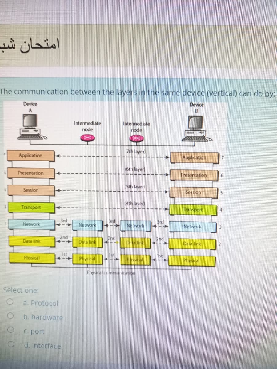 امتحان شب
The communication between the layers in the same device (vertical) can do by:
Device
Device
Intermediate
Intermediate
node
node
7th layer)
Application
Application
(6th layer)
Presentation
Presentation
Sch layer)
Session
Session
(4th layer
Transport
Transport
3rd
Brd
Brd
Network
Network
Network
Network
2nd
2nd
Dnd
Data link
Data link
Data link
1st
1st
1st
Physical
Physical
Physical communication
Select one:
a. Protocol
b. hardware
C. port
d. Interface
