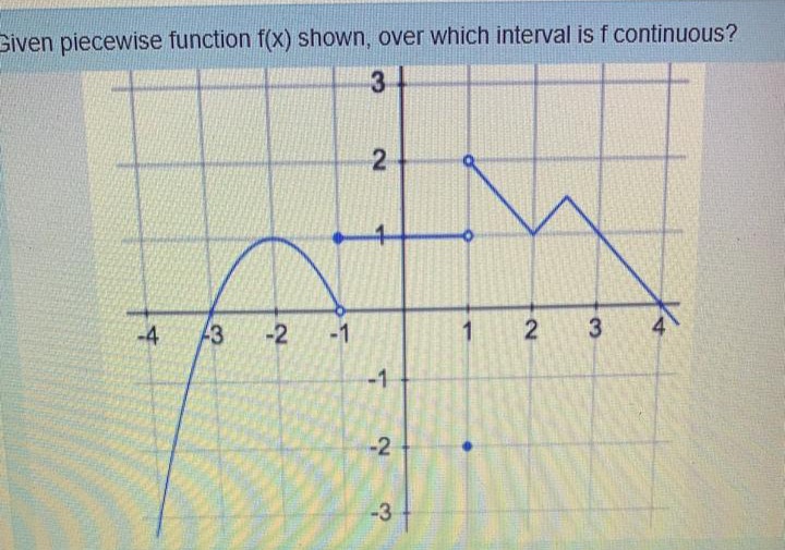 Given piecewise function f(x) shown, over which interval is f continuous?
3
4.
-4
3
-2
-1
1
2 3
-1
-2
-3
2.
