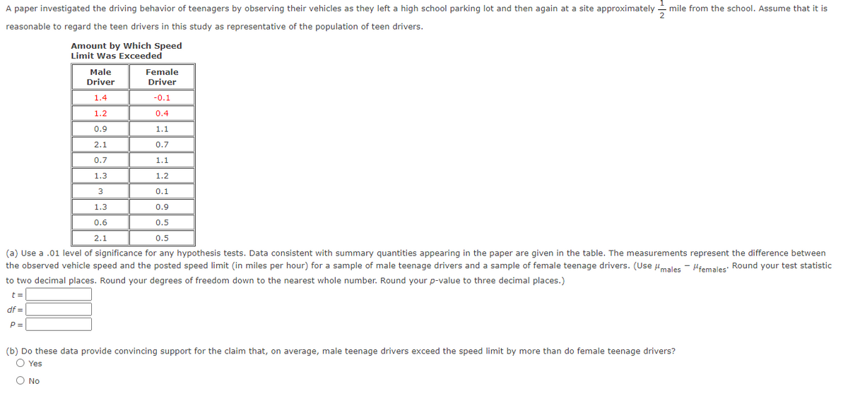 A paper investigated the driving behavior of teenagers by observing their vehicles as they left a high school parking lot and then again at a site approximately mile from the school. Assume that it is
reasonable to regard the teen drivers in this study as representative of the population of teen drivers.
Amount by Which Speed
Limit Was Exceeded
Female
Driver
-0.1
0.4
1.1
0.7
1.1
1.2
0.1
0.9
0.5
0.5
(a) Use a .01 level of significance for any hypothesis tests. Data consistent with summary quantities appearing in the paper are given in the table. The measurements represent the difference between
the observed vehicle speed and the posted speed limit (in miles per hour) for a sample of male teenage drivers and a sample of female teenage drivers. (Use males - females: Round your test statistic
to two decimal places. Round your degrees of freedom down to the nearest whole number. Round your p-value to three decimal places.)
t=
df =
P =
Male
Driver
1.4
1.2
0.9
2.1
0.7
1.3
3
1.3
0.6
2.1
(b) Do these data provide convincing support for the claim that, on average, male teenage drivers exceed the speed limit by more than do female teenage drivers?
Yes
O No