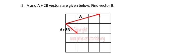 2. A and A + 2B vectors are given below. Find vector B.
A
Soright
www.physicsutorialsorg
A+2B
