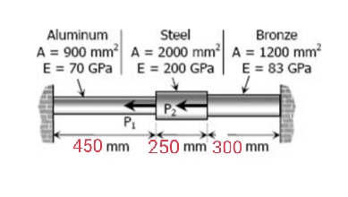 Aluminum
Steel
Bronze
A = 900 mm A = 2000 mm²| A = 1200 mm?
E = 200 GPa
E = 70 GPa|
E = 83 GPa
P.
450 mm 250 mm 300 mm
