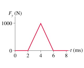 F, (N)
1000
-t (ms)
8
0
2
6
4
