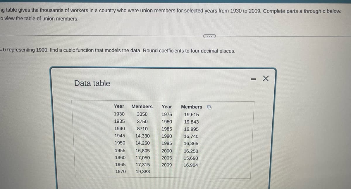 ng table gives the thousands of workers in a country who were union members for selected years from 1930 to 2009. Complete parts a through c below.
to view the table of union members.
= 0 representing 1900, find a cubic function that models the data. Round coefficients to four decimal places.
Data table
Year Members Year Members O
1930
3350
1975
19,615
1935
3750
19,843
1940
8710
16,995
1945 14,330
1950
14,250
1955
16,805
1960 17,050
1965 17,315
1970 19,383
1980
1985
1990
1995
2000
2005
2009
16,740
16,365
16,258
15,690
16,904
- X