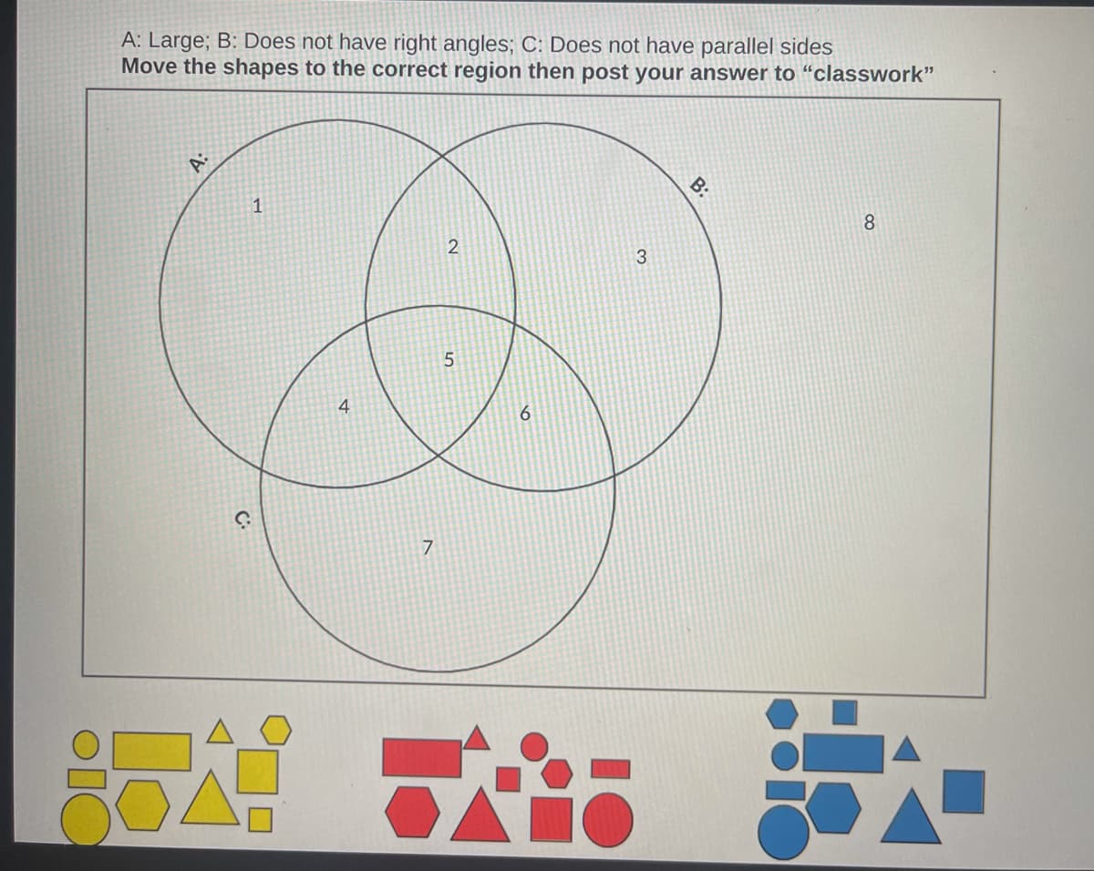 ### Classification of Geometric Shapes Using Venn Diagrams

**Instructions:**
Below you will find a Venn diagram with three intersecting circles and a variety of geometric shapes. The three circles are labeled as follows:
- **A (Large):** Represents large shapes.
- **B (Does not have right angles):** Represents shapes that do not have right angles.
- **C (Does not have parallel sides):** Represents shapes that do not have parallel sides.

Your task is to move the given shapes to the appropriate region within the Venn diagram according to the properties they possess.

**Venn Diagram Regions:**
- **Region 1:** Large shapes.
- **Region 2:** Large shapes that do not have right angles.
- **Region 3:** Shapes that do not have right angles.
- **Region 4:** Large shapes that do not have parallel sides.
- **Region 5:** Large shapes that do not have right angles and do not have parallel sides.
- **Region 6:** Shapes that do not have right angles and do not have parallel sides.
- **Region 7:** Shapes that do not have parallel sides.
- **Region 8:** Shapes that do not belong to any of the above categories.

Below the Venn diagram, there are three sets of colored shapes. Each color group represents a different set of shapes:
- **Yellow shapes**
- **Red shapes**
- **Blue shapes**

### Task:
1. **Examine each shape** to determine its properties.
2. **Drag the shapes** into the correct region within the Venn diagram based on their properties:
   - Size (Large or not)
   - Whether they have right angles
   - Whether they have parallel sides

### Examples:
- A **large square** would go into Region 1.
- A **large circle** (since it has no right angles and no parallel sides) would go into Region 5.
- A **small triangle** with no parallel sides would go into Region 7.
- A **medium rectangle** (if considered not large) would go into Region 8 if it has right angles and parallel sides.

**End of Activity:**
Once all shapes are correctly placed, review your answers and post your final diagram in "classwork."


This activity aids in understanding the classification of geometric shapes based on multiple properties and their relations. Understanding Venn diagrams is a fundamental skill for organizing information logically.