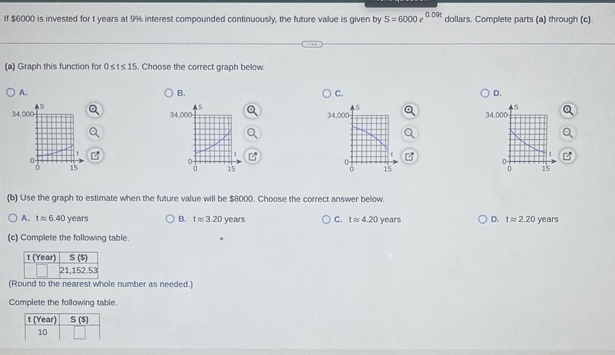 If $6000 is invested for t years at 9% interest compounded continuously, the future value is given by S 6000 e
0.09t
dollars. Complete parts (a) through (c).
(a) Graph this function for 0sts15. Choose the correct graph below.
自
OA.
OB.
OC.
OD.
AS
AS
34,000-
AS
34,000-
AS
34,000-
34,000-
0-
(b) Use the graph to estimate when the future value will be $8000. Choose the correct answer below.
O A. t6.40 years
O B. t 3.20 years
O C. tz4.20 years
O D. t2.20 years
(c) Complete the following table.
S (S)
21,152.53
t (Year)
(Round to the nearest whole number as needed.)
Complete the following table.
t (Year)
S (S)
10
