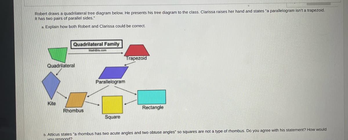 Robert draws a quadrilateral tree diagram below. He presents his tree diagram to the class. Clarissa raises her hand and states "a parallelogram isn't a trapezoid.
It has two pairs of parallel sides."
a. Explain how both Robert and Clarissa could be correct.
Quadrilateral Family
Quadrilateral
Kite
Rhombus
Maths.com
Parallelogram
Square
Trapezoid
Rectangle
b. Atticus states "a rhombus has two acute angles and two obtuse angles" so squares are not a type of rhombus. Do you agree with his statement? How would
you respond?