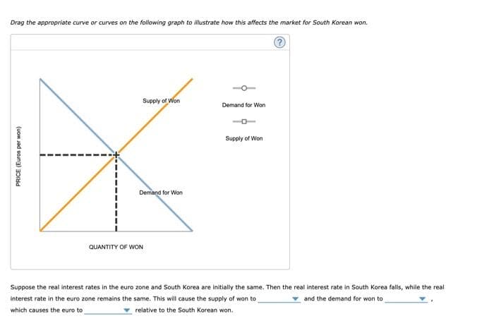 Drag the appropriate curve or curves on the following graph to illustrate how this affects the market for South Korean won.
PRICE (Euros per won)
Supply of Won
Demand for Won
QUANTITY OF WON
Demand for Won
Supply of Won
?
Suppose the real interest rates in the euro zone and South Korea are initially the same. Then the real interest rate in South Korea falls, while the real
interest rate in the euro zone remains the same. This will cause the supply of won to
and the demand for won to
which causes the euro to
relative to the South Korean won.