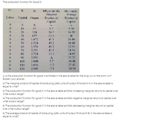 The production function for Good X:
Marginal
Product of
Capital
AP, = (OK
Average
Product of
Capital
Labor Capital Ouiput
6.
6.
10
57
5.7
5.70
6.
20
324
26.7
16.20
30
657
33.3
1,072
1.524
6.
40
41.5
26 80
50
45.2
30.48
45.2
41.5
6.
60
1,976
32.93
70
2.391
2,724
34.16
9.
80
33.3
34.05
6.
2,991
33 23
9.
100
3,048
5.7
30.48
6.
I10
3,016
-3.2
27.42
120
2.945
-7.1
24.54
1) Is the production function for good X exhibited in the above table for the long run or the short run?
Explain your answer.
2) The marginal product of capital of producing 2991 units of outout (find point A) in the above table is
equal to what?
3) The production function for good X in the above table exhibits increasing marginal returns to capital over
what outout range?
4) The production function for good X in the above table exhibits negative marginal returns to capital over
what outout range?
5) The production function for good X in the above table exhibits decreasing marginal returns to capital
over what output range?
6) The average product of capital of producing 2,991 units of outout (find point B) in the above table is
equal to what?
