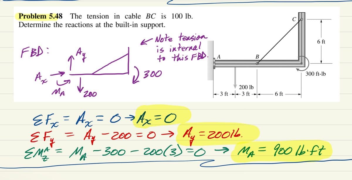 Problem 5.48 The tension in cable BC is 100 lb.
Determine the reactions at the built-in support.
FBD:
Ay
Ax
Ма
200
← Note tension
is internal
to this FBD.
2=
300
A
B
200 lb
► 3 ft →3 ft →◄
6 ft
6 ft
300 ft-lb
Ax
EFx = A₂ = 0 → Ax=0
εF₁ = Ay - 200=0 → Ay = 20016.
EMA² = M₁ - 300 - 200 (3) = 0 → MA = 900 lb·ft