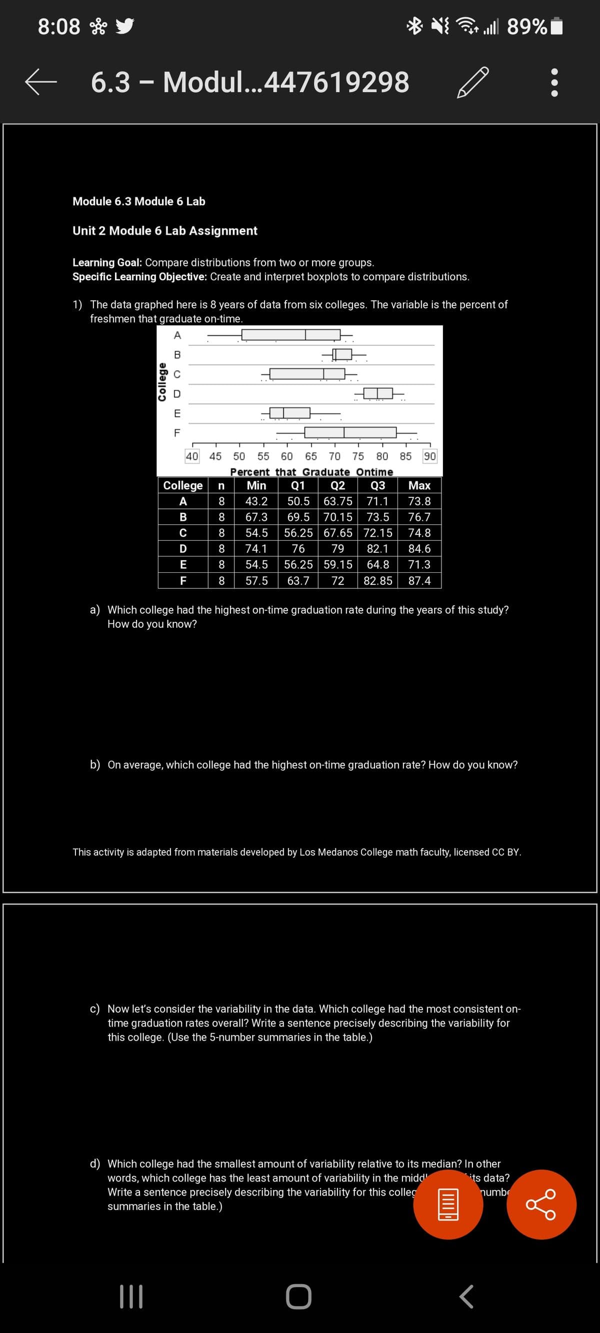 8:08 * y
* N all 89%Ï
E 6.3 – Modul...447619298
Module 6.3 Module 6 Lab
Unit 2 Module 6 Lab Assignment
Learning Goal: Compare distributions from two or more groups.
Specific Learning Objective: Create and interpret boxplots to compare distributions.
1) The data graphed here is 8 years of data from six colleges. The variable is the percent of
freshmen that graduate on-time.
A
B
F
40
45
50
55
60
65
70
75
80
85
90
Percent that Graduate Ontime
Q1
Q2
College
Min
Q3
Max
n
А
43.2
50.5
63.75
71.1
73.8
69.5 70.15
56.25 67.65| 72.15
B
8
67.3
73.5
76.7
с
8
54.5
74.8
D
8
74.1
76
79
82.1
84.6
E
54.5
56.25 59.15
64.8
71.3
F
8
57.5
63.7
72
82.85
87.4
a) Which college had the highest on-time graduation rate during the years of this study?
How do you know?
b) On average, which college had the highest on-time graduation rate? How do you know?
This activity is adapted from materials developed by Los Medanos College math faculty, licensed CC BY.
c) Now let's consider the variability in the data. Which college had the most consistent on-
time graduation rates overall? Write a sentence precisely describing the variability for
this college. (Use the 5-number summaries in the table.)
d) Which college had the smallest amount of variability relative to its median? In other
words, which college has the least amount of variability in the midd'
Write a sentence precisely describing the variability for this colleg
summaries in the table.)
its data?
numbe
College
