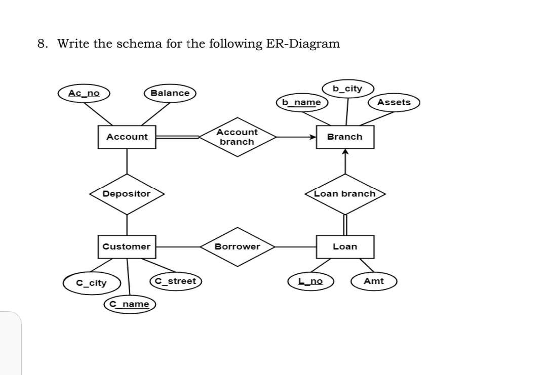 8. Write the schema for the following ER-Diagram
b_city
Ac_no
Balance
b name
Assets
Account
branch
Account
Branch
Depositor
Loan branch
Customer
Borrower
Loan
C_city
street
L_no
Amt
C name
