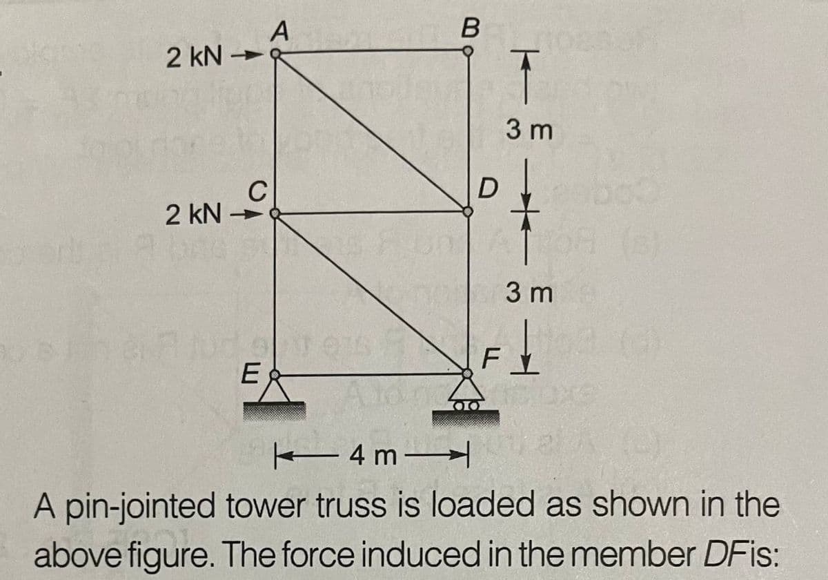 A
2 kN -
3 m
D
C
2 kN
3 m
Ft
Eに
E 4 m
A pin-jointed tower truss is loaded as shown in the
above figure. The force induced in the member DFis:
