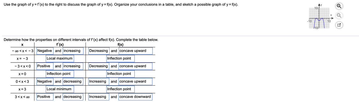 ### Analyzing the Graph of a Derivative

#### Instructions:
Use the graph of \( y = f'(x) \) to the right to discuss the graph of \( y = f(x) \). Organize your conclusions in a table, and sketch a possible graph of \( y = f(x) \).

#### Graph Analysis:
- The graph of \( y = f'(x) \) is depicted on a coordinate plane.
- The x-axis ranges from -10 to 10 and the y-axis from -10 to 10.
- The graph shows variations in \( f'(x) \) that affect the behavior of \( f(x) \).

#### Table:

| \( x \)               | \( f'(x) \)               | \( f(x) \)                      |
|-----------------------|---------------------------|---------------------------------|
| \( -\infty < x < -3 \) | Negative and increasing   | Decreasing and concave upward   |
| \( x = -3 \)           | Local maximum             | Inflection point                |
| \( -3 < x < 0 \)       | Positive and increasing   | Decreasing and concave upward   |
| \( x = 0 \)            | Inflection point          | Inflection point                |
| \( 0 < x < 3 \)        | Negative and decreasing   | Increasing and concave upward   |
| \( x = 3 \)            | Local minimum             | Inflection point                |
| \( 3 < x < \infty \)   | Positive and decreasing   | Increasing and concave downward |

#### Conclusion:
- **Concavity and Monotonic Behavior**: The table summarizes how the sign and behavior of the derivative \( f'(x) \) influence the function \( f(x) \) over different intervals.
- **Inflection Points**: Occur at \( x = -3, 0, 3 \) where the concavity of \( f(x) \) changes.
- **Local Extrema**: The derivative's local maximum and minimum give insight into potential turning points on the graph of \( f(x) \).

This analysis helps in sketching a possible graph of \( y = f(x) \) by understanding its intricate behavior over specified intervals.