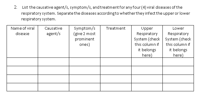 2.
List the causative agent/s, symptom/s, andtreatmentfor anyfour (4) viral diseases of the
respiratory system. Separate the diseases accordingto whetherthey infect the upper or lower
respiratory system.
Symptom/s
(give 2 most
Name of viral
Causative
Treatment
Upper
Respiratory
System (check System (check
Lower
disease
agent/s
Respiratory
prominent
ones)
this column if
this column if
it belongs
here)
it belongs
here)
