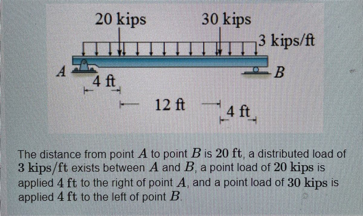 Y
20 kips
30 kips
DA EN EL JARINTILAT TRAYVATVOR
4 ft
12 ft
4 ft
kips ft
B
The distance from point A to point B is 20 ft, a distributed load of
3 kips/ft exists between A and B, a point load of 20 kips is
applied 4 ft to the right of point A, and a point load of 30 kips is
applied 4 ft to the left of point B