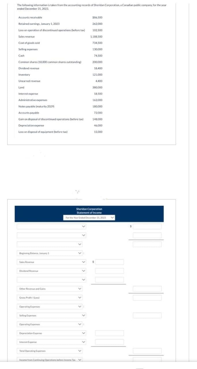 The following information is taken from the accounting records of Sheridan Corporation, a Canadian public company, for the year
ended December 31, 2023.
Accounts receivable
Retained earnings, January 1, 2023
Loss on operation of discontinued operations (before tax)
Sales revenue
Cost of goods sold
Selling expenses
Cash
Common shares (18,000 common shares outstanding)
Dividend revenue
Inventory
Unearned revenue
Land
Interest expense
Administrative expenses
Notes payable (maturity 2029)
Accounts payable
Gain on disposal of discontinued operations (before tax)
Depreciation expense
Loss on disposal of equipment (before tax)
Beginning Balance, January 1
Sales Revenue
Dividend Revenue
Other Revenue and Gains
Gross Profit/Loss)
Operating Expenses
Selling Expenses
Operating Expenses
Depreciation Expense
Interest Expense
Total Operating Expenses
Income from Continuing Operations before income Tax
$86.500
262.000
v
102,500
1,188,500
734.500
130,000
74,500
200,000
18.400
121,000
4,400
380,000
18,500
162,000
180,000
Sheridan Corporation
Statement of Income
For the Year Ended December 31, 2023
72.000
148,000
46,000
15,000
$
$