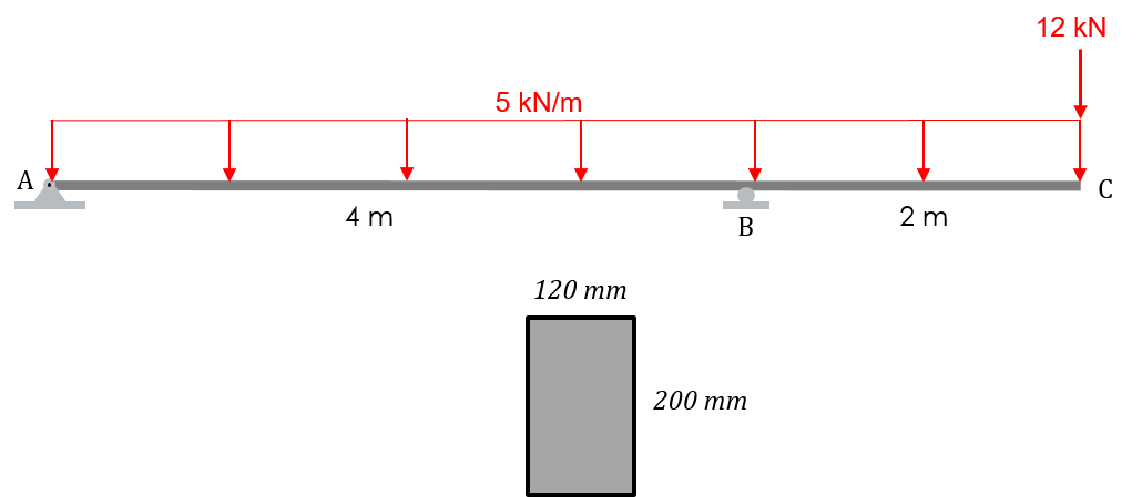 12 kN
5 kN/m
C
2 m
4 m
120 тm
200 тm
