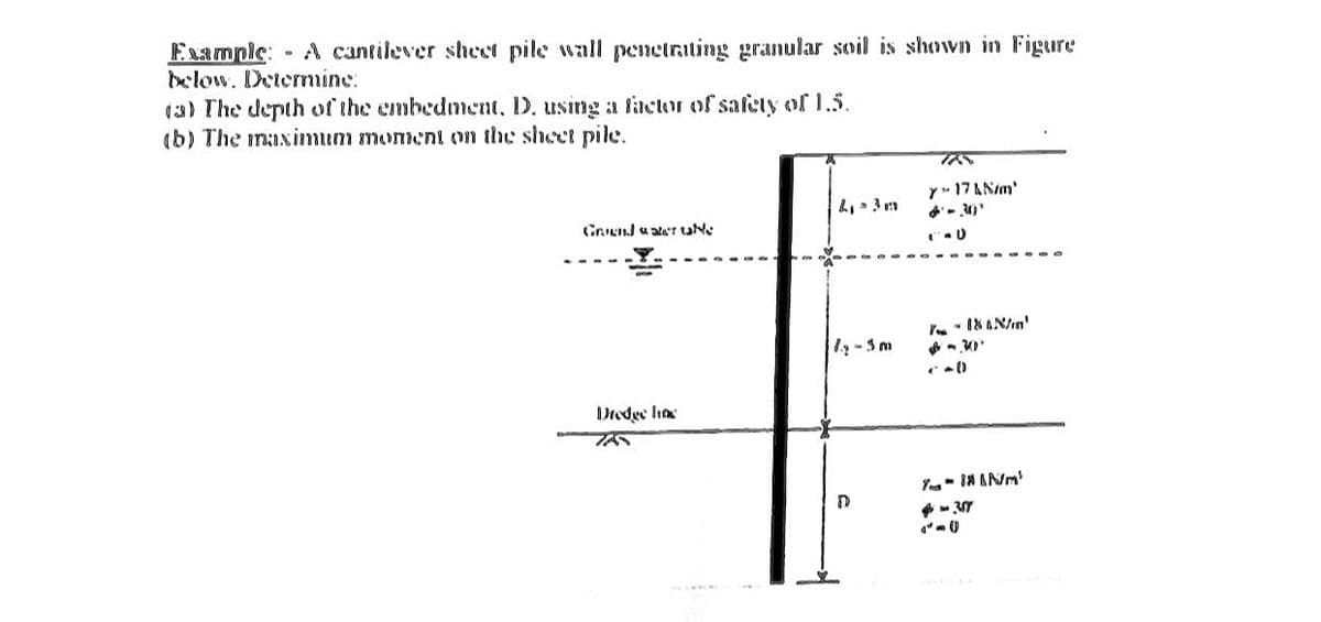 Esample: - A cantilever shet pile wall penetrating granular soil is shown in Figure
below. Deternmine:
(a) The depth of the embedment, D. using a flactor of safety of 1.5.
(b) The inaximum moment on the sheet pile.
y- 17 AN/m
1-3m
Dredge lia
