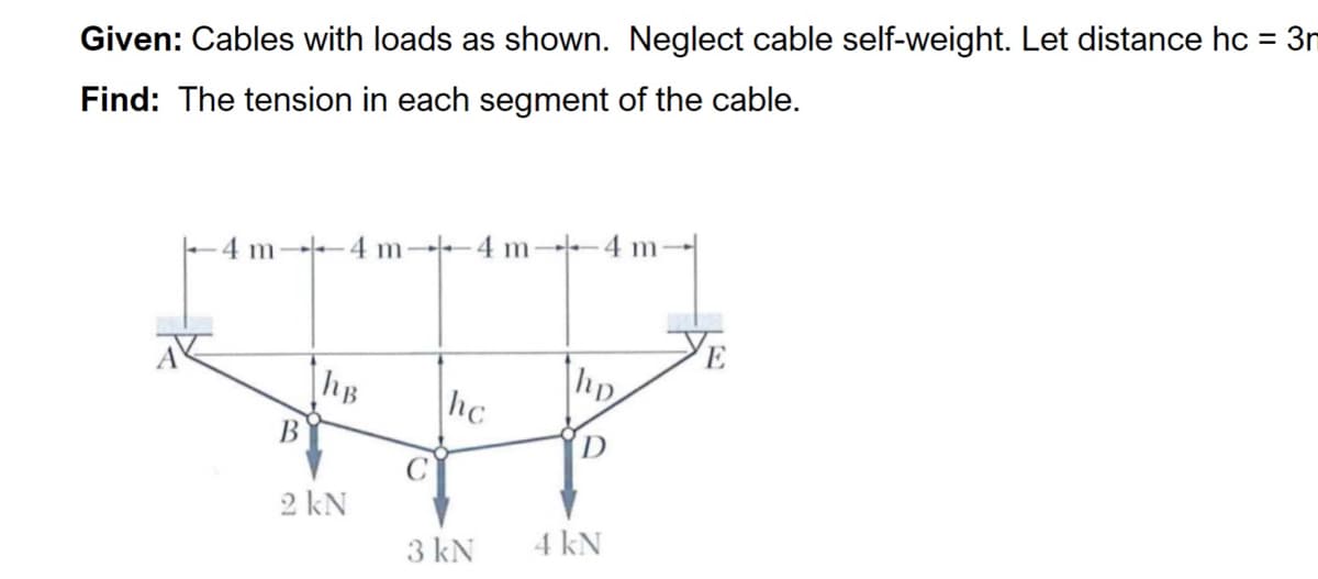 Given: Cables with loads as shown. Neglect cable self-weight. Let distance hc = 3n
Find: The tension in each segment of the cable.
4 m 4 m--4 m--4 m
hB
hp
hc
B
2 kN
3 kN
4 kN
