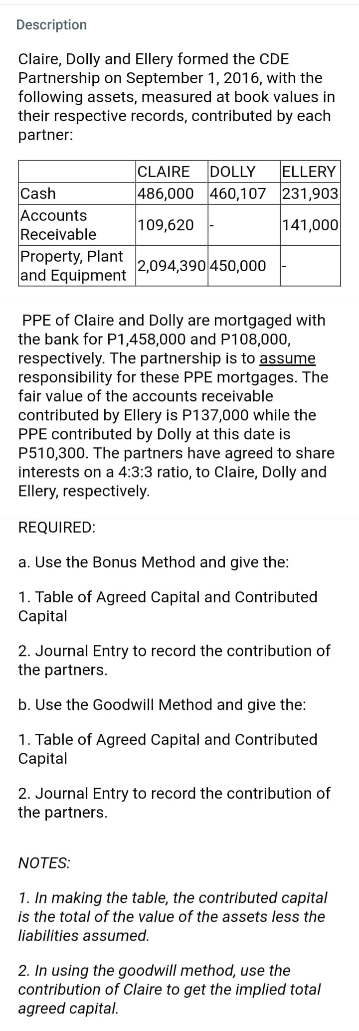 Description
Claire, Dolly and Ellery formed the CDE
Partnership on September 1, 2016, with the
following assets, measured at book values in
their respective records, contributed by each
partner:
CLAIRE
DOLLY
ELLERY
Cash
486,000 460,107 231,903
Accounts
Receivable
|109,620
141,000
Property, Plant
and Equipment
2,094,390 450,000
PPE of Claire and Dolly are mortgaged with
the bank for P1,458,000 and P108,000,
respectively. The partnership is to assume
responsibility for these PPE mortgages. The
fair value of the accounts receivable
contributed by Ellery is P137,000 while the
PPE contributed by Dolly at this date is
P510,300. The partners have agreed to share
interests on a 4:3:3 ratio, to Claire, Dolly and
Ellery, respectively.
REQUIRED:
a. Use the Bonus Method and give the:
1. Table of Agreed Capital and Contributed
Capital
2. Journal Entry to record the contribution of
the partners.
b. Use the Goodwill Method and give the:
1. Table of Agreed Capital and Contributed
Capital
2. Journal Entry to record the contribution of
the partners.
NOTES:
1. In making the table, the contributed capital
is the total of the value of the assets less the
liabilities assumed.
2. In using the goodwill method, use the
contribution of Claire to get the implied total
agreed capital.
