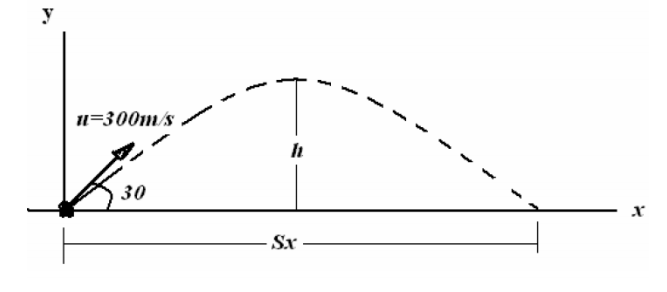 y
1=300m/s
30
Sx
