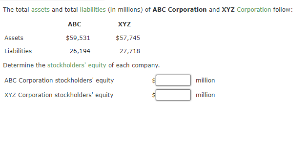 The total assets and total liabilities (in millions) of ABC Corporation and XYZ Corporation follow:
ABC
$59,531
26,194
XYZ
$57,745
27,718
Assets
Liabilities
Determine the stockholders' equity of each company.
ABC Corporation stockholders' equity
XYZ Corporation stockholders' equity
million
million