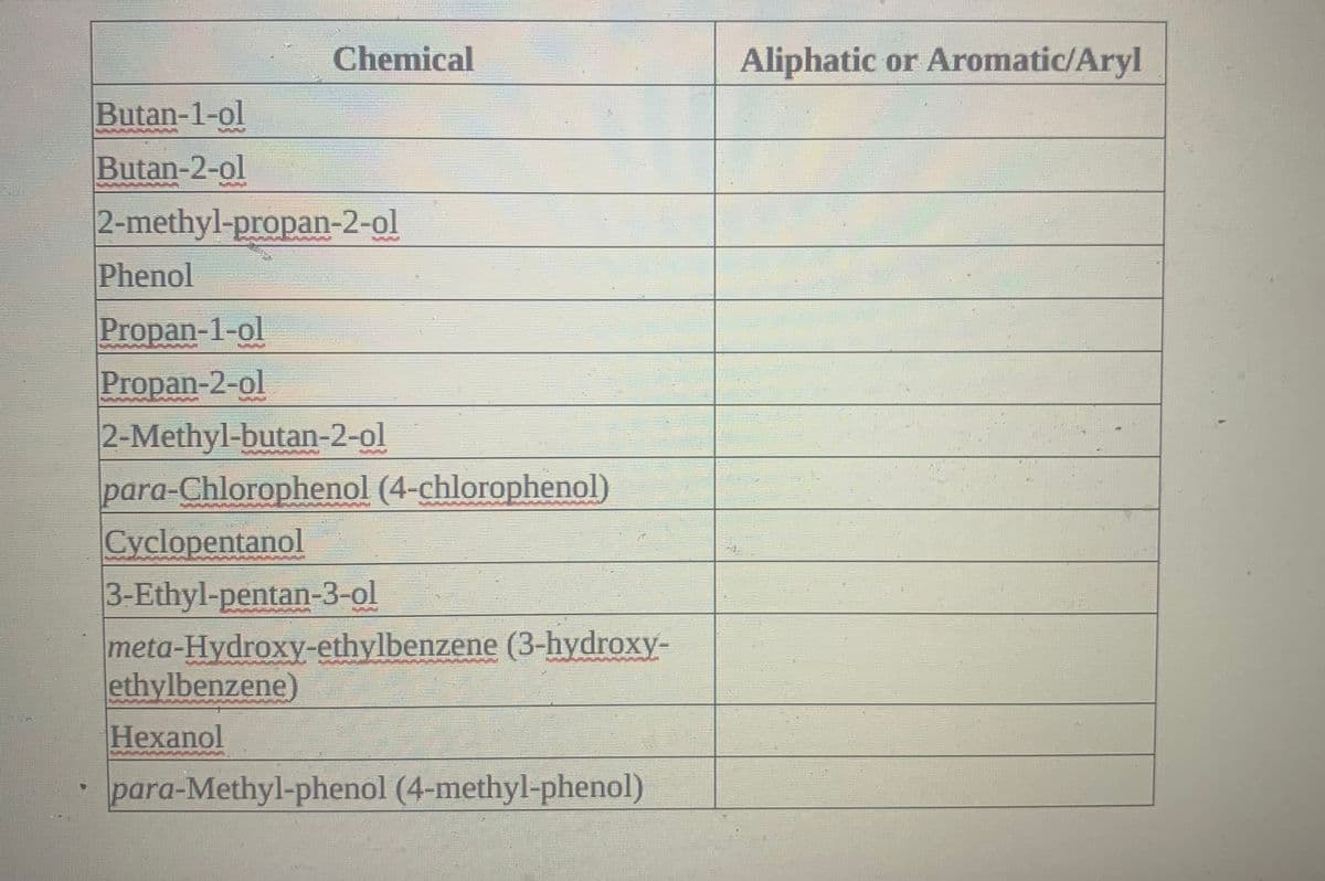 Chemical
Aliphatic or Aromatic/Aryl
Butan-1-ol
Butan-2-ol
2-methyl-propan-2-ol
Phenol
Propan-1-ol
Propan-2-ol
2-Methyl-butan-2-ol
para-Chlorophenol (4-chlorophenol)
Cyclopentanol
3-Ethyl-pentan-3-ol
meta-Hydroxy-ethylbenzene (3-hydroxy-
ethylbenzene)
Hexanol
para-Methyl-phenol (4-methyl-phenol)
