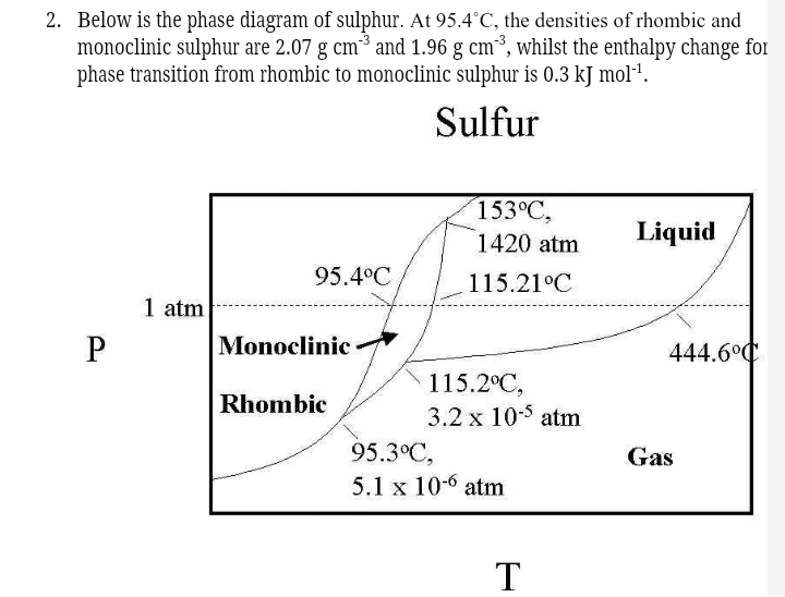 2. Below is the phase diagram of sulphur. At 95.4°C, the densities of rhombic and
monoclinic sulphur are 2.07 g cm³ and 1.96 g cm³, whilst the enthalpy change for
phase transition from rhombic to monoclinic sulphur is 0.3 kJ mol1.
Sulfur
153°C,
1420 atm
Liquid
95.4°C
115.21°C
1 atm
P
Monoclinic
444.6°C
115.2°C,
3.2 x 105 atm
Rhombic
95.3°C,
5.1 x 10-6 atm
Gas
T
