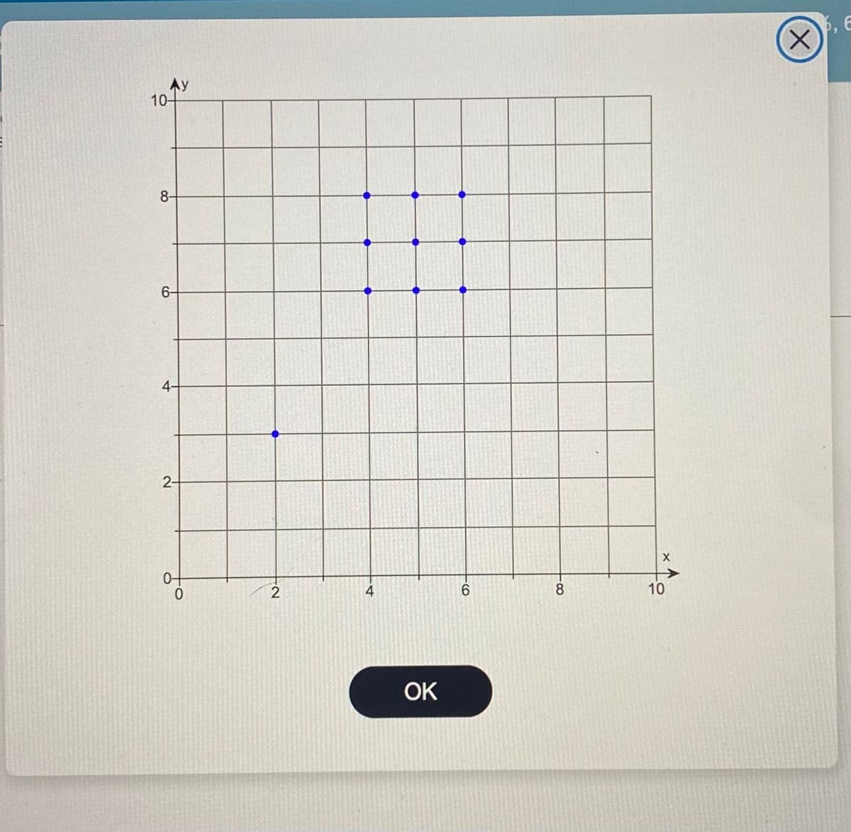 (X)
Ay
10-
8-
6-
4-
2-
어
6.
8
10
OK
4.
