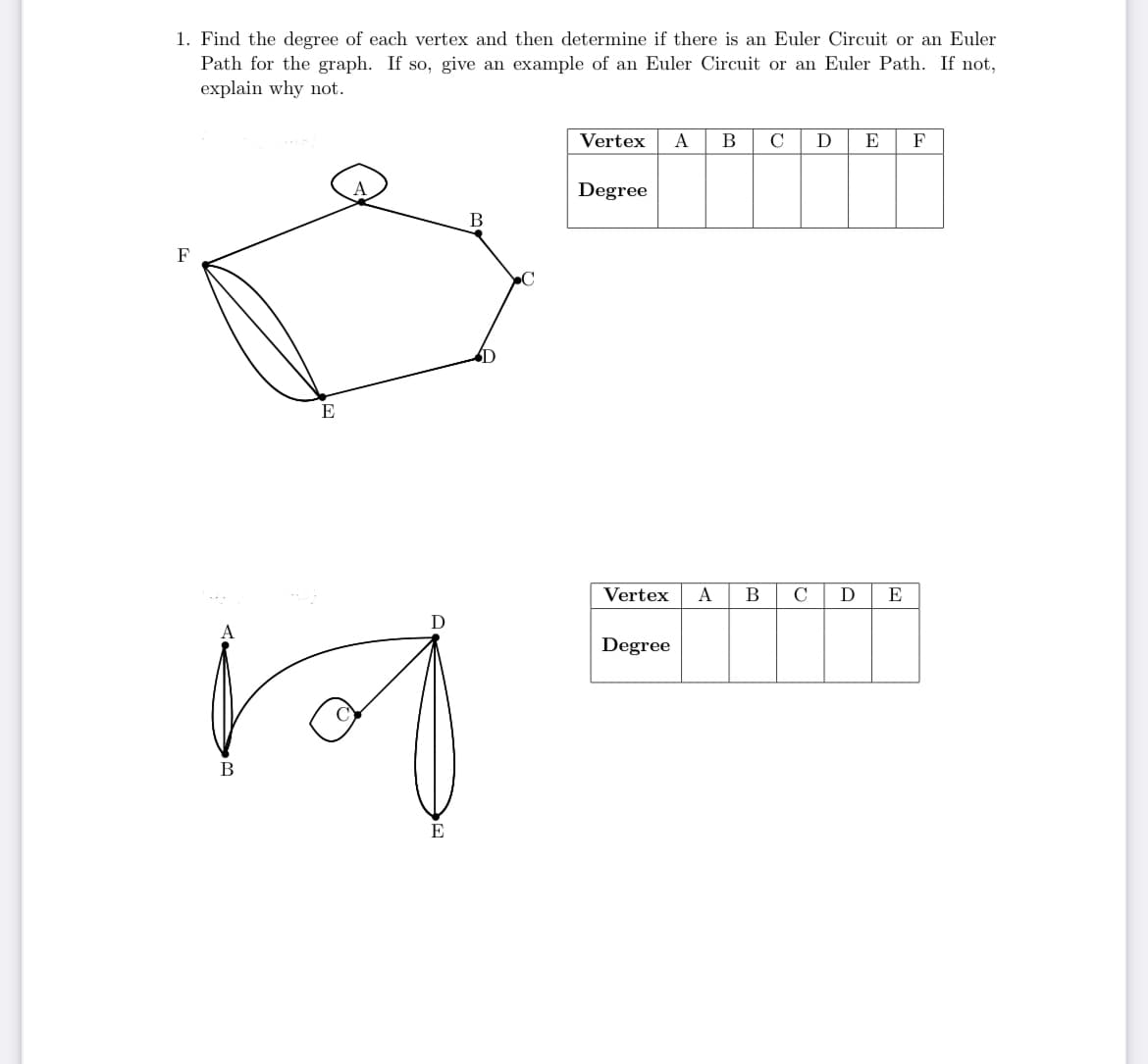 1. Find the degree of each vertex and then determine if there is an Euler Circuit or an Euler
Path for the graph. If so, give an example of an Euler Circuit or an Euler Path. If not,
explain why not.
Vertex
A
В
C
D
E
F
Degree
F
•C
E
Vertex
A
E
D
Degree
E
