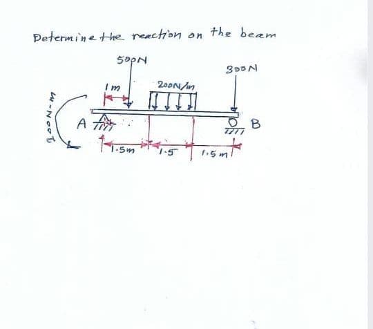 the beam
Petermine the reaction
on
5opN
300N
200NAn
A
O B
Sm
1-5
1.5m
