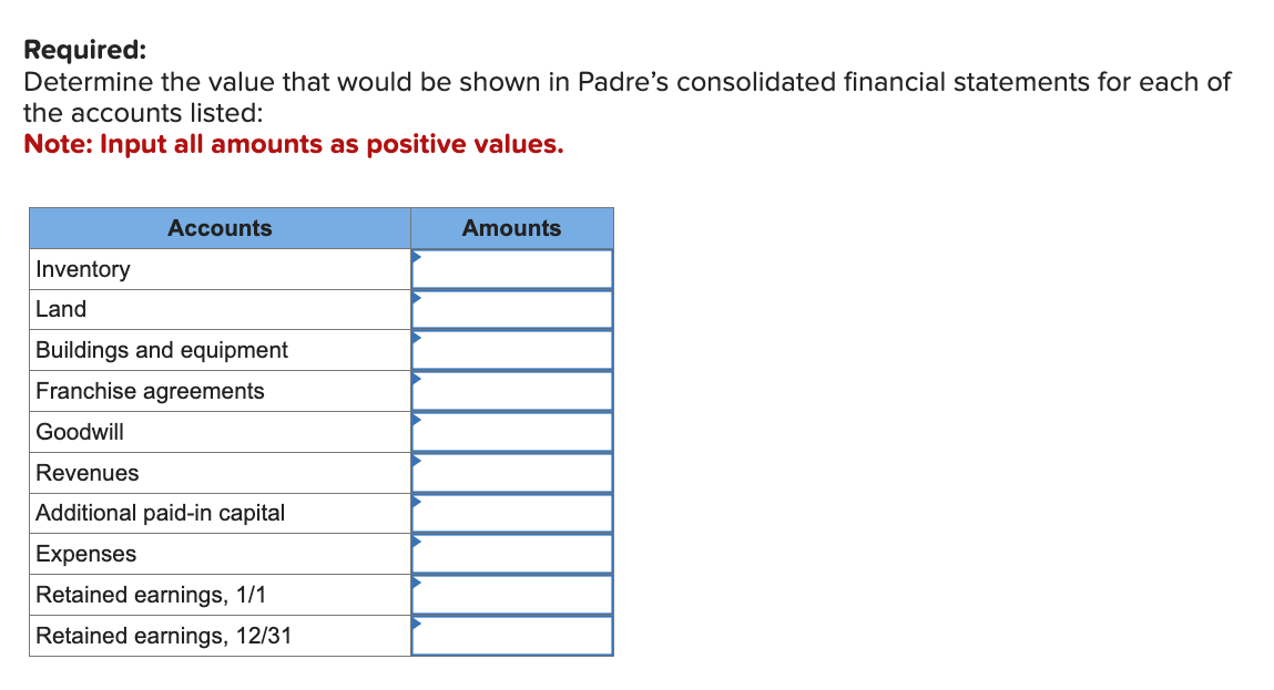 Required:
Determine the value that would be shown in Padre's consolidated financial statements for each of
the accounts listed:
Note: Input all amounts as positive values.
Inventory
Land
Accounts
Buildings and equipment
Franchise agreements
Goodwill
Revenues
Additic paid-in capital
Expenses
Retained earnings, 1/1
Retained earnings, 12/31
Amounts