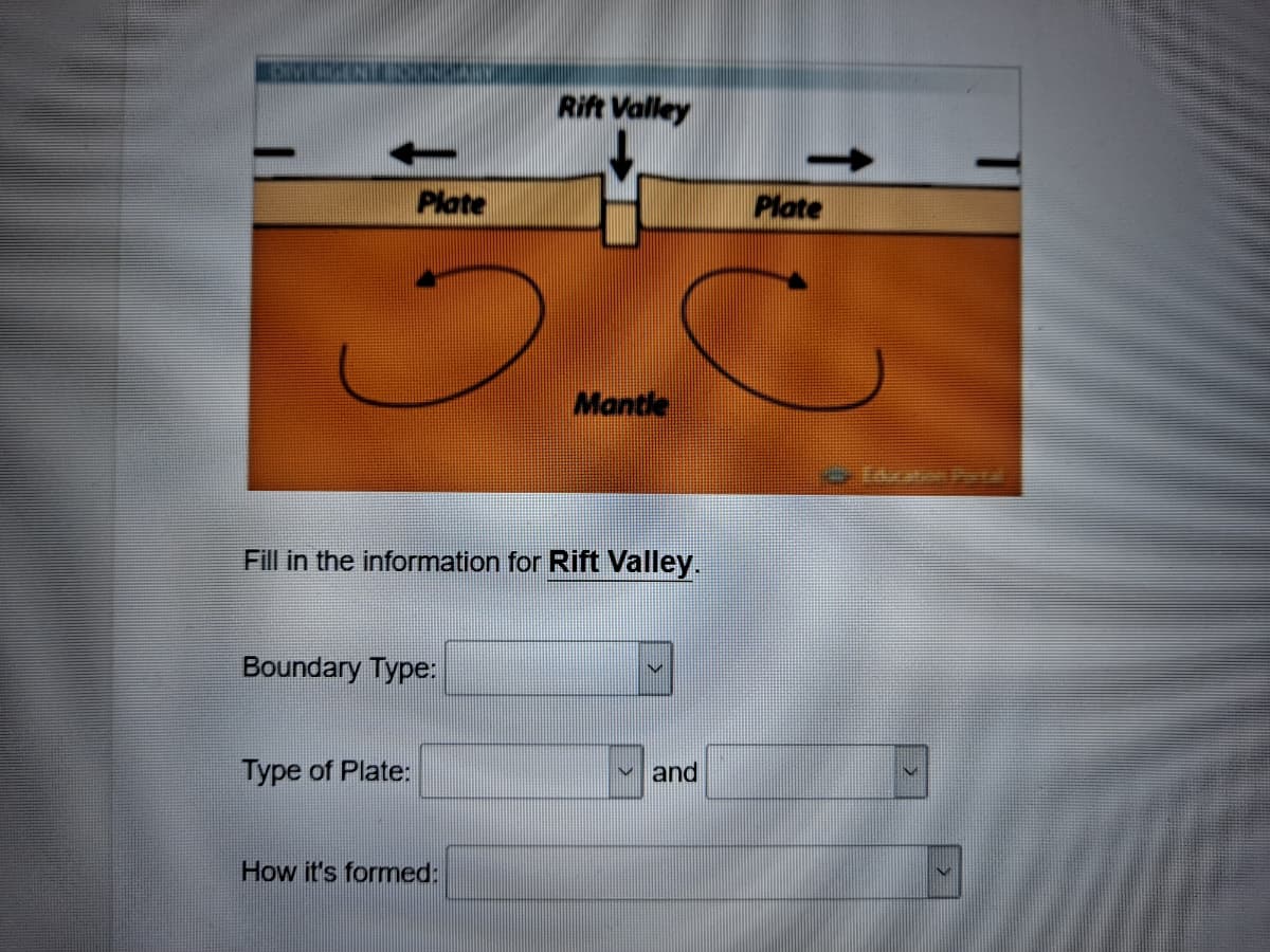 Rift Valley
Plate
Plate
Mantle
Fill in the information for Rift Valley.
Boundary Type:
Type of Plate:
and
How it's formed:
