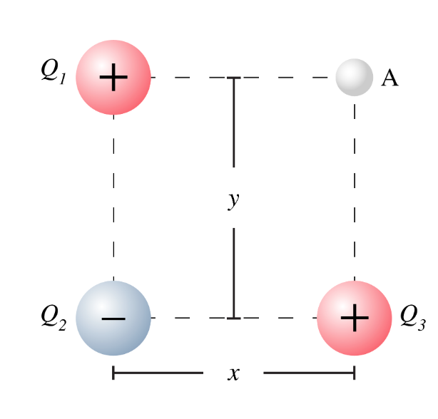 Q₁ +
2₂
|
1
1
y
X
I
A
+ 23