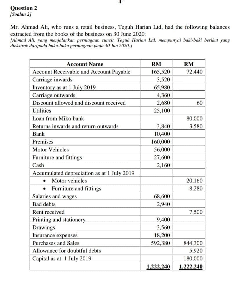 Question 2
[Soalan 21
Mr. Ahmad Ali, who runs a retail business, Teguh Harian Ltd, had the following balances
extracted from the books of the business on 30 June 2020:
[Ahmad Ali, yang menjalankan perniagaan runcit, Teguh Harian Ltd, mempunyai baki-baki berikut yang
diekstrak daripada buku-buku perniagaan pada 30 Jun 2020:]
Account Name
RM
RM
Account Receivable and Account Payable
165,520
72,440
Carriage inwards
3,520
Inventory as at 1 July 2019
65,980
Carriage outwards
4,360
Discount allowed and discount received
2,680
60
Utilities
25,100
Loan from Miko bank
80,000
Returns inwards and return outwards
3,840
3,580
Bank
10,400
Premises
160,000
Motor Vehicles
56,000
Furniture and fittings
27,600
Cash
2,160
Accumulated depreciation as at 1 July 2019
• Motor vehicles
• Furniture and fittings
20,160
8,280
Salaries and wages
68,600
Bad debts
2,940
Rent received
7,500
Printing and stationery
Drawings
Insurance expenses
9,400
3,560
18,200
Purchases and Sales
592,380
844,300
Allowance for doubtful debts
5,920
Capital as at 1 July 2019
180,000
1,222,240
1,222.240
