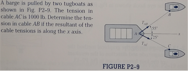 A barge is pulled by two tugboats as
shown in Fig. P2-9. The tension in
cable AC is 1000 lb. Determine the ten-
sion in cable AB if the resultant of the
TAB
55°
cable tensions is along thex axis.
25°
TẠC
FIGURE P2-9
