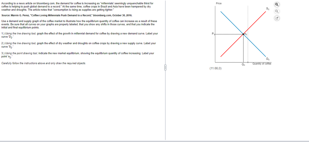 According to a news article on bloomberg.com, the demand for coffee is increasing as "millennials' seemingly unquenchable thirst for
coffee is helping to push global demand to a record." At the same time, coffee crops in Brazil and Asia have been hampered by dry
weather and droughts. The article notes that "consumption is rising as supplies are getting tighter."
Source: Marvin G. Perez, "Coffee-Loving Millennials Push Demand to a Record," bloomberg.com, October 30, 2016.
Use a demand and supply graph of the coffee market to illustrate how the equilibrium quantity of coffee can increase as a result of these
events. Be sure that all curves on your graphs are properly labeled, that you show any shifts in those curves, and that you indicate the
initial and final equilibrium points.
1.) Using the line drawing tool, graph the effect of the growth in millennial demand for coffee by drawing a new demand curve. Label your
curve 'D₂.'
2.) Using the line drawing tool, graph the effect of dry weather and droughts on coffee crops by drawing a new supply curve. Label your
curve 'S₂.'
3.) Using the point drawing tool, indicate the new market equilibrium, showing the equilibrium quantity of coffee increasing. Label your
point 'e₂-
Carefully follow the instructions above and only draw the required objects.
P
Price
(11.66,0)
Q₁
S₁
D₁
Quantity of coffee