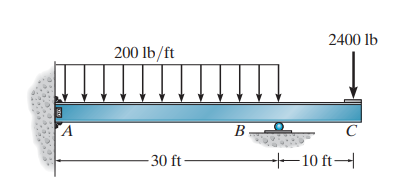 2400 lb
200 lb/ft
A
B
C
30 ft
10 ft
