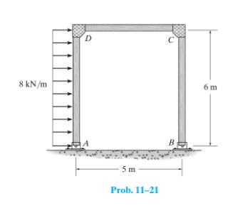 C
8 kN/m
6 m
B
5m
Prob. 11-21
