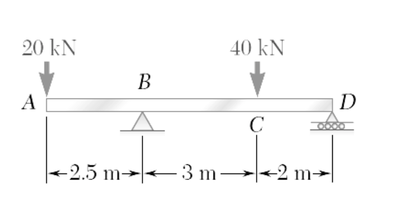 20 kN
40 kN
В
А
D
C
2.5 m-< 3 m
-2 m-
