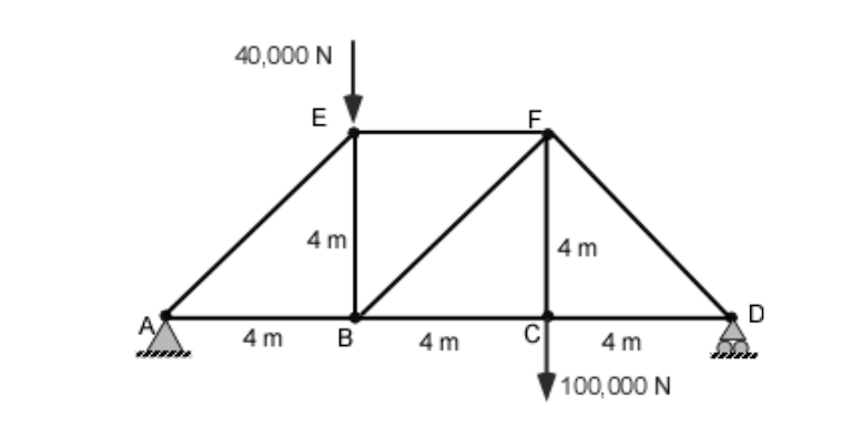 40,000 N
E
F.
4 m
4 m
D
A
C
4 m
B
4 m
4 m
100,000 N
