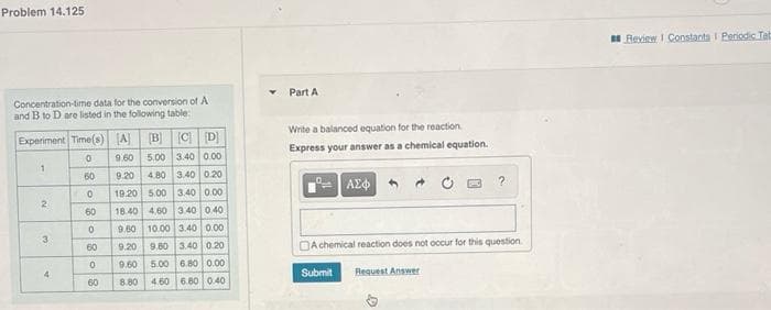 Problem 14.125
H Review I Constants I Periodic Tat
Part A
Concentration-time data for the conversion of A
and B to D are listed in the following table:
Write a balanced equation for the reaction
Experiment Time(s) [A] B
C [D)
Express your answer as a chemical equation.
9.60 5.00 3.40 0.00
60
9.20
4.80 3.40 020
AE + * O
19.20 5.00 3.40 0.00
2.
60
18.40 4,60 3.40 0 40
9.60 10.00 3.40 0.00
3.
9.20 9.80 3.40 0.20
DA chemical reaction does not occur for this question
60
9.60 5.00 6.80 0.00
4
Submit
Request Answer
60
8.80
4.60 6.80 0.40
