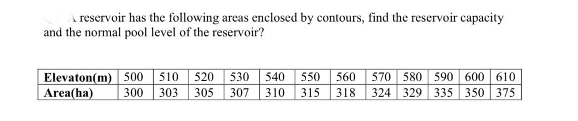 A reservoir has the following areas enclosed by contours, find the reservoir capacity
and the normal pool level of the reservoir?
Elevaton(m) 500 510 520
Area(ha)
530
300 303 305 307
540 550 560 570 580 590 600 610
310 315 318 324 329 335 350 375